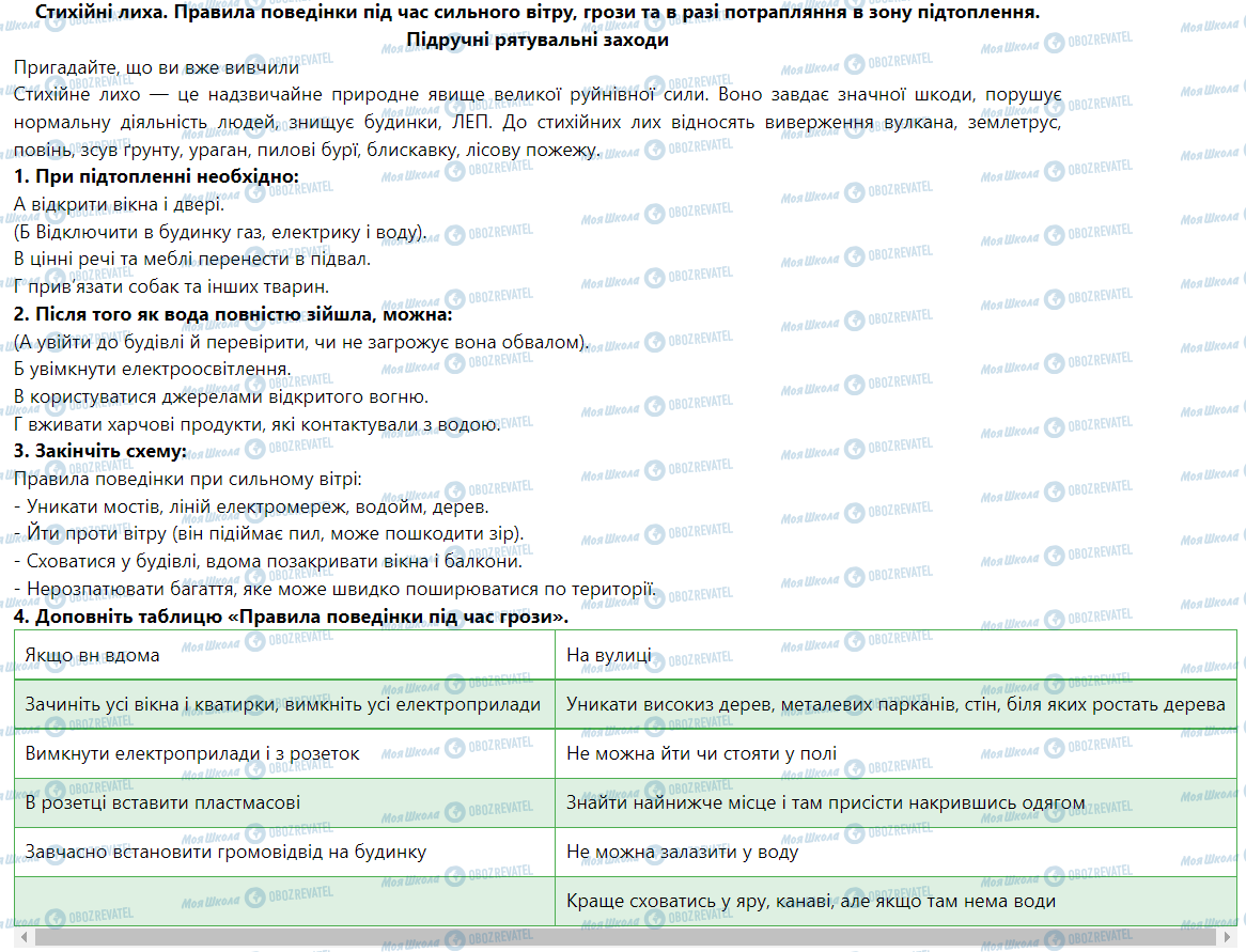 ГДЗ Основы здоровья 5 класс страница Стихійні лиха. Правила поведінки під час сильного вітру, грози та в разі потрапляння в зону підтоплення. Підручні рятувальні заходи