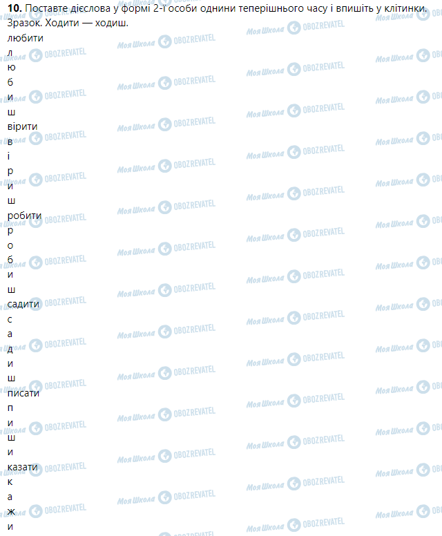 ГДЗ Українська мова 5 клас сторінка Вправа 1-10