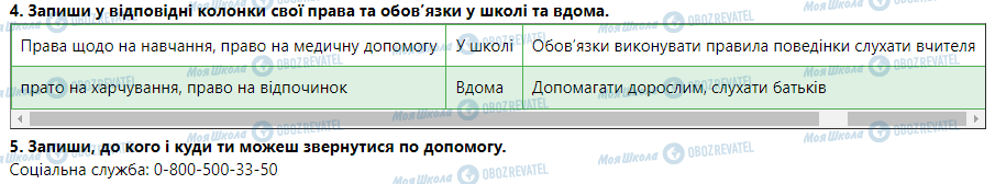 ГДЗ Основы здоровья 5 класс страница Права й обов’язки