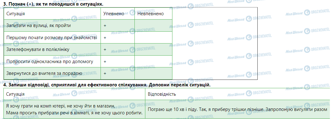 ГДЗ Основи здоров'я 5 клас сторінка Спілкування і здоров’я