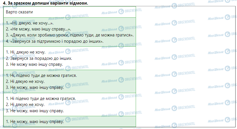 ГДЗ Основи здоров'я 5 клас сторінка Спілкування з однолітками