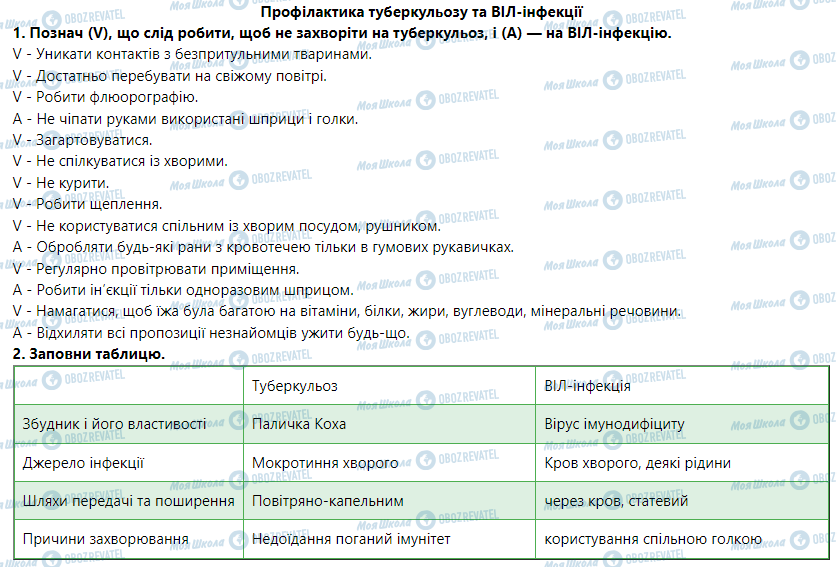 ГДЗ Основи здоров'я 5 клас сторінка Профілактика туберкульозу та ВІЛ-інфекції