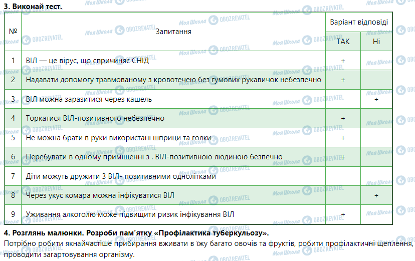 ГДЗ Основи здоров'я 5 клас сторінка Профілактика туберкульозу та ВІЛ-інфекції