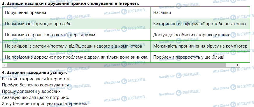 ГДЗ Основи здоров'я 5 клас сторінка Безпечний Інтернет