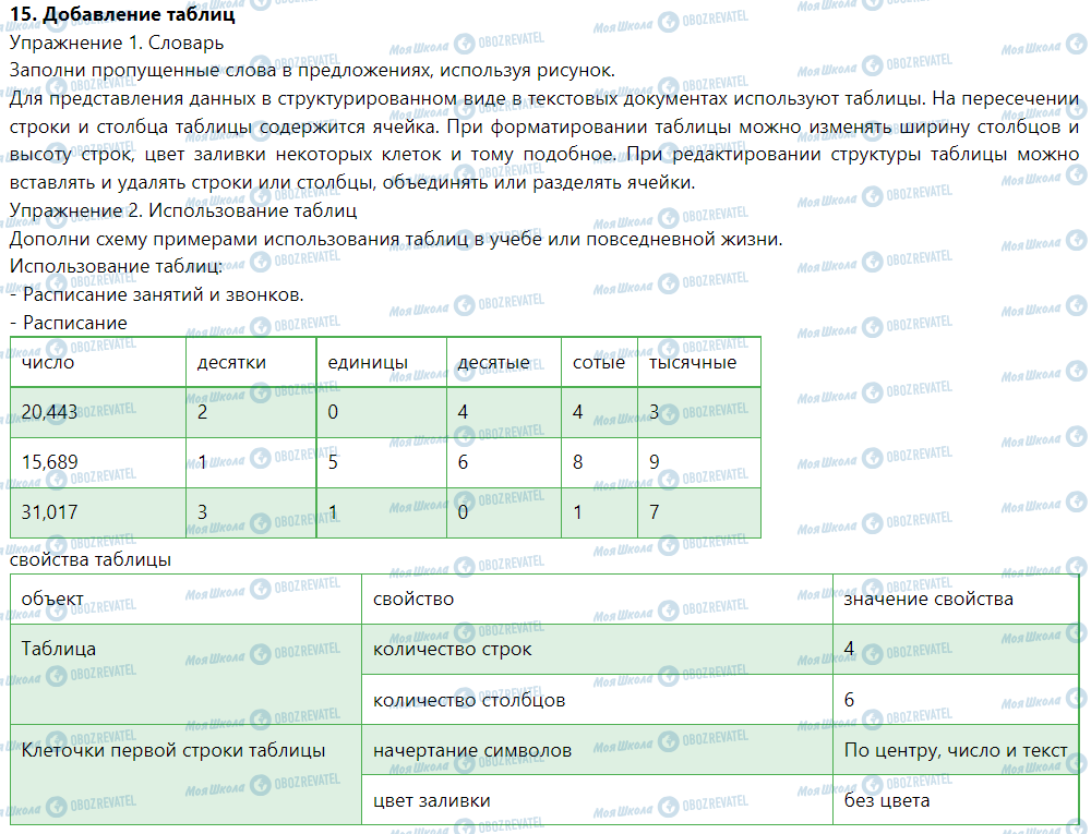 ГДЗ Інформатика 5 клас сторінка 15. Добавление таблиц