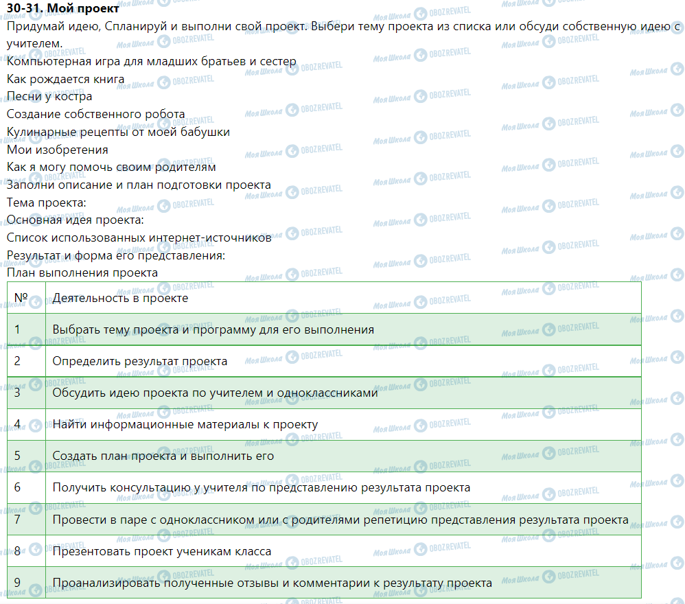 ГДЗ Інформатика 5 клас сторінка 30-31. Мой проект