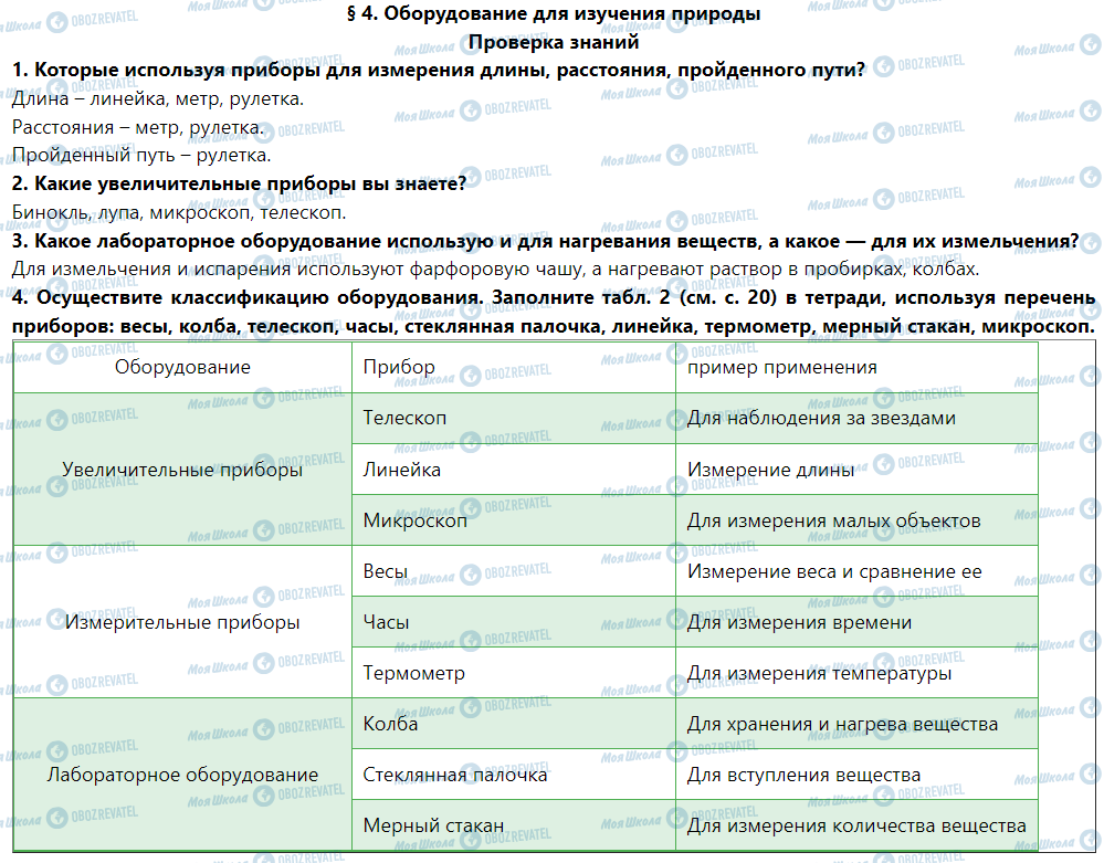 ГДЗ Природознавство 5 клас сторінка Проверка знаний