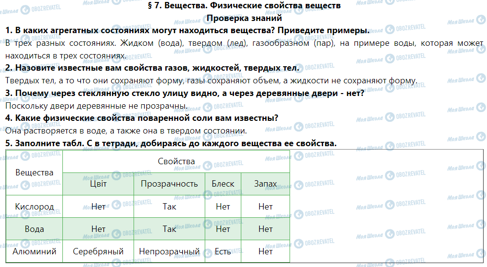 ГДЗ Природоведение 5 класс страница Проверка знаний