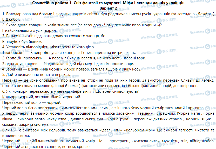 ГДЗ Українська мова 5 клас сторінка Варіант  2