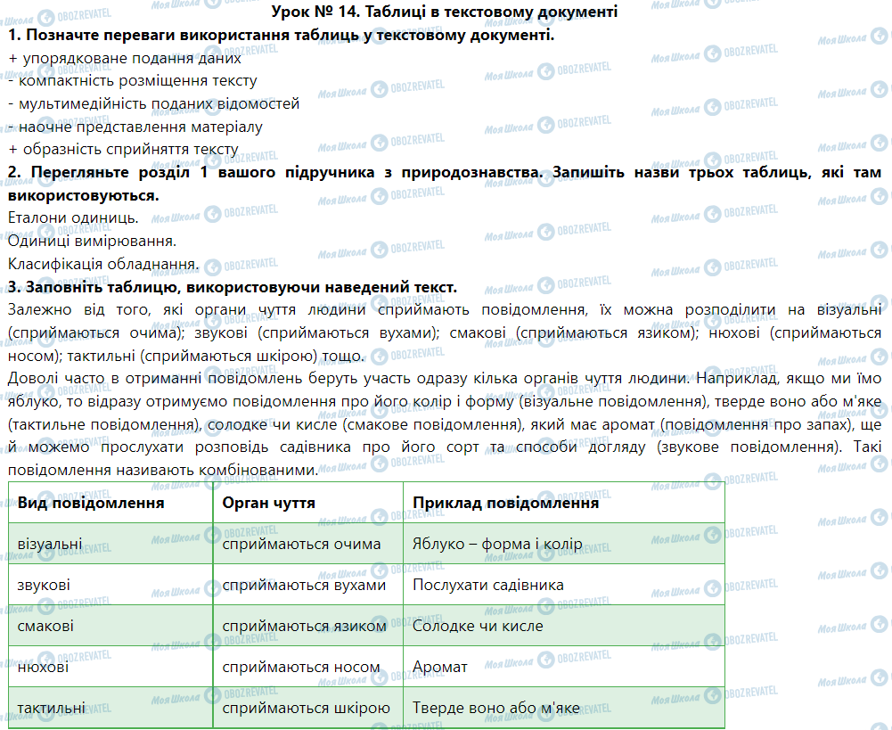 ГДЗ Информатика 5 класс страница Урок № 14. Таблиці в текстовому документі