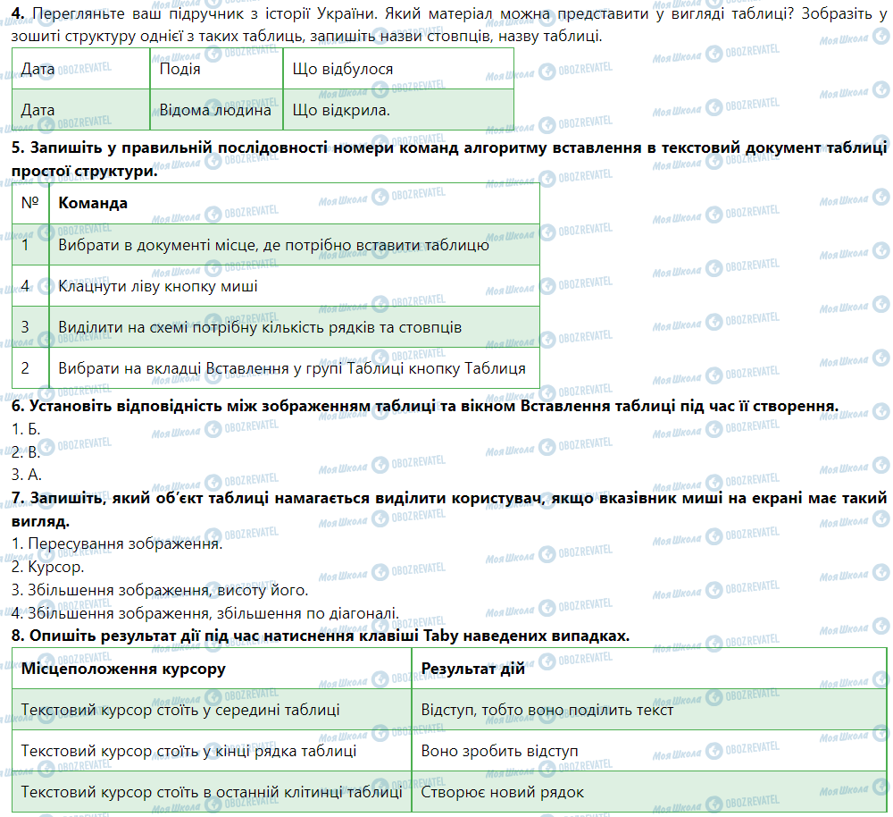 ГДЗ Інформатика 5 клас сторінка Урок № 14. Таблиці в текстовому документі