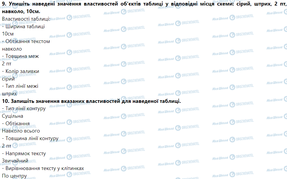 ГДЗ Інформатика 5 клас сторінка Урок № 14. Таблиці в текстовому документі