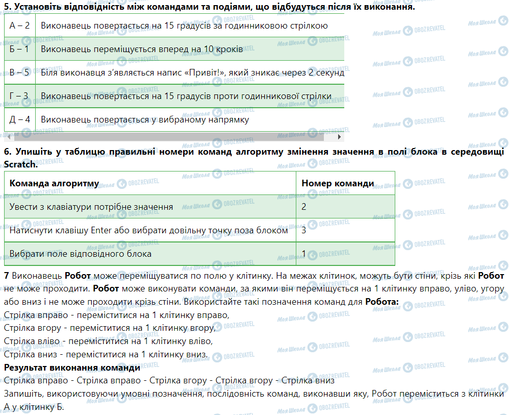 ГДЗ Інформатика 5 клас сторінка Урок № 16. Команди та виконавці. Середовище створення і виконання алгоритмів Scratch