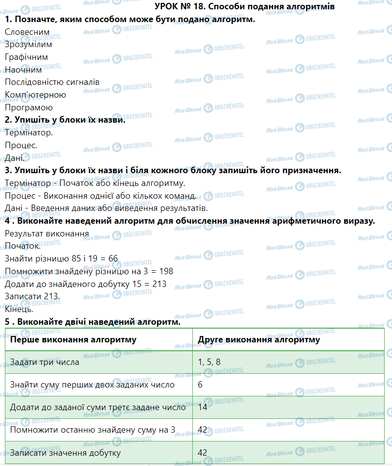 ГДЗ Інформатика 5 клас сторінка Урок № 18. Способи подання алгоритмів
