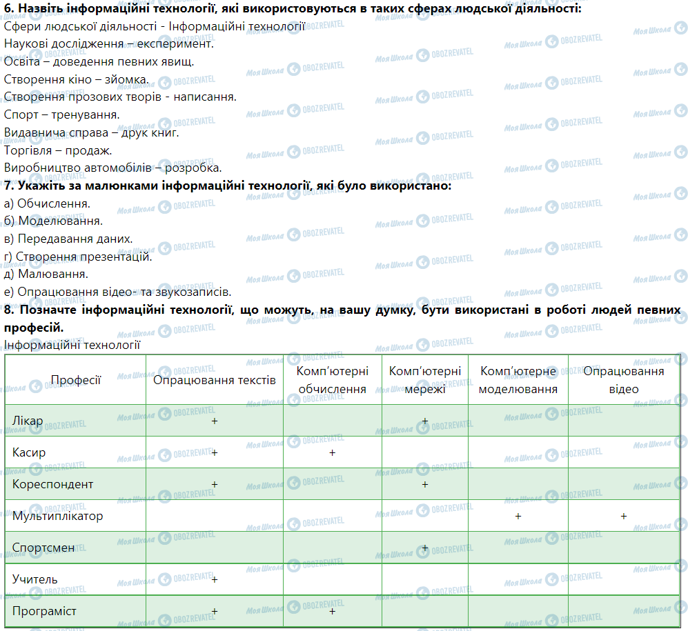 ГДЗ Информатика 5 класс страница Урок № 2. Інформаційні системи. Роль інформаційних технологій у житті сучасної людини