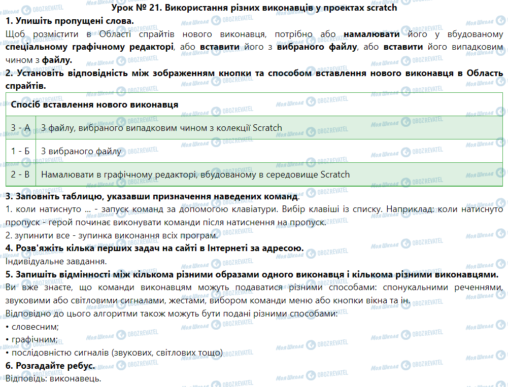 ГДЗ Інформатика 5 клас сторінка Урок № 21. Використання різних виконавців у проектах Scratch