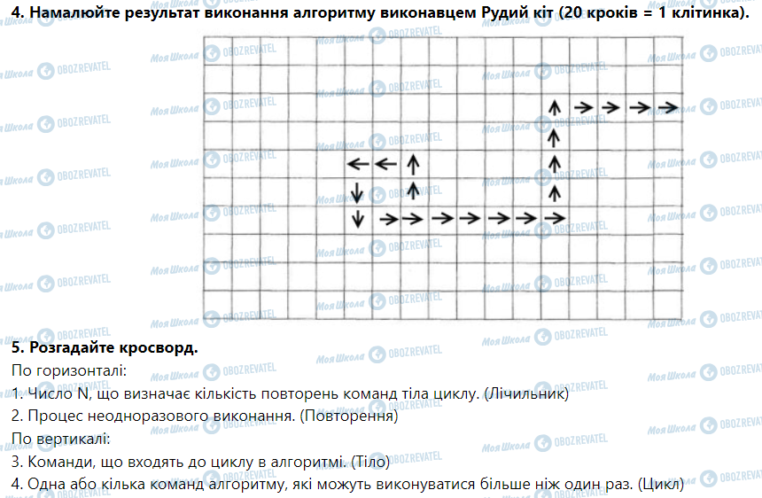 ГДЗ Інформатика 5 клас сторінка Урок № 23. Алгоритми з повтореннями