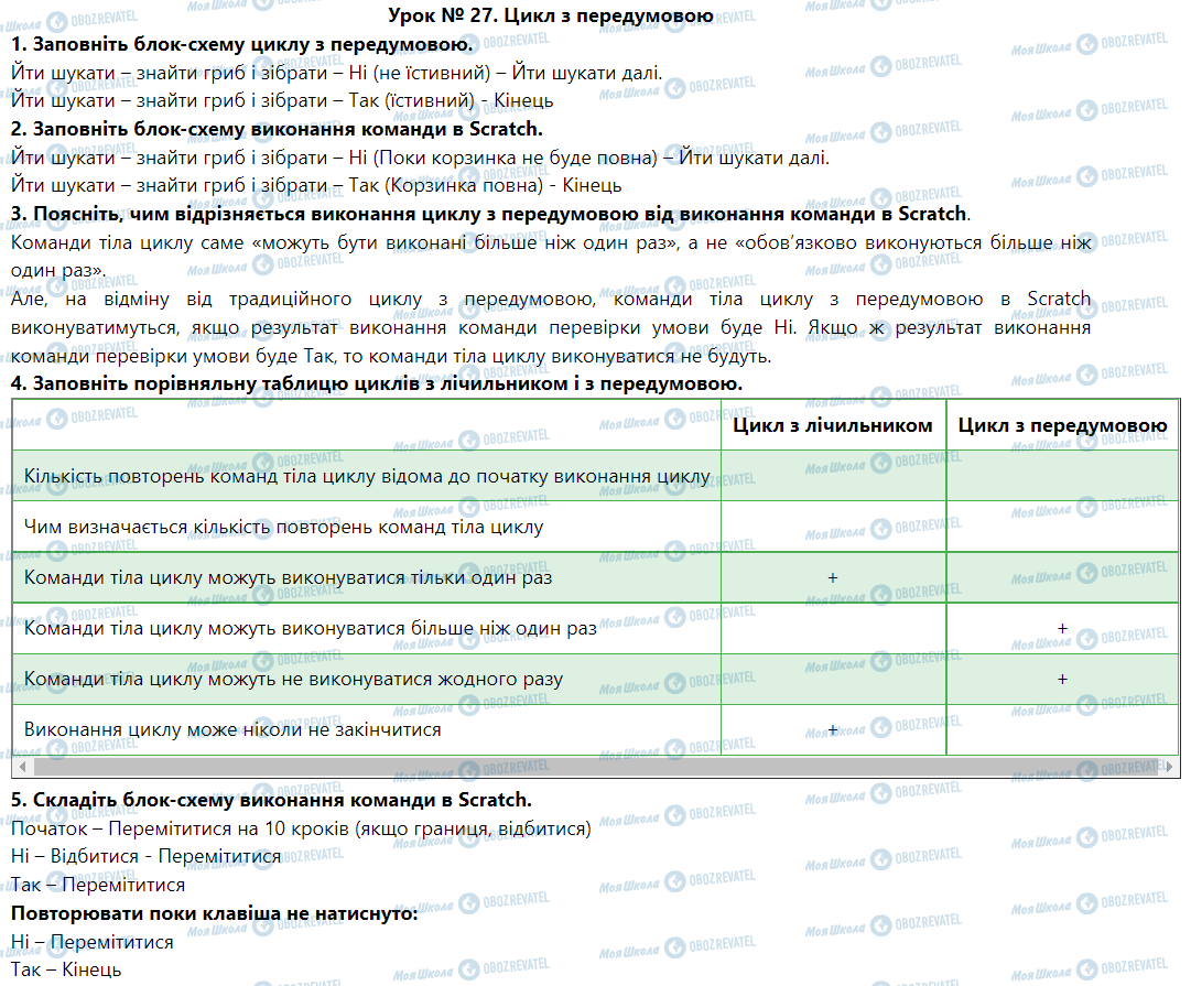 ГДЗ Інформатика 5 клас сторінка Урок № 27. Цикл з передумовою