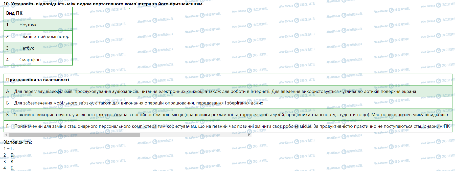 ГДЗ Інформатика 5 клас сторінка Урок № 3. Комп'ютери та їх різновиди