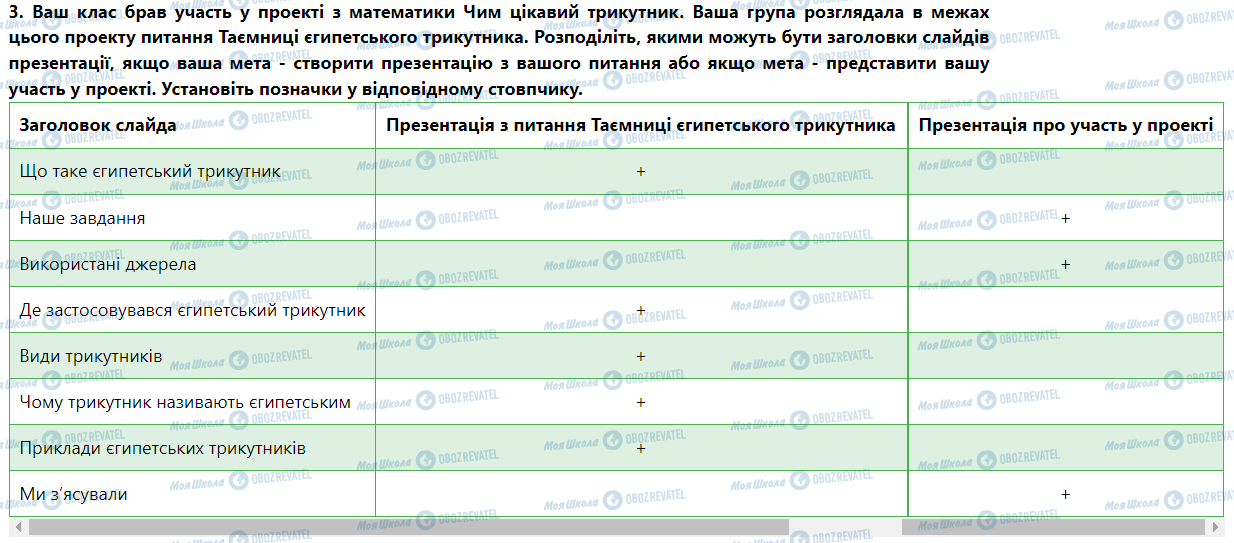 ГДЗ Інформатика 5 клас сторінка Урок № 30. Публічна презентація проекту