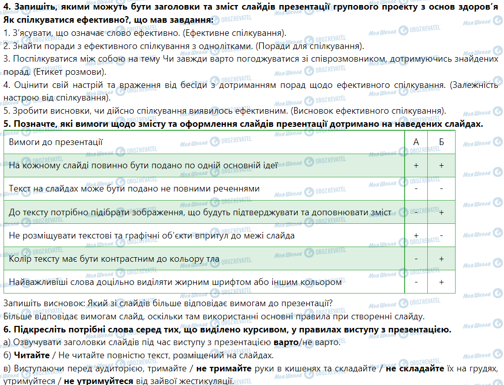 ГДЗ Інформатика 5 клас сторінка Урок № 30. Публічна презентація проекту