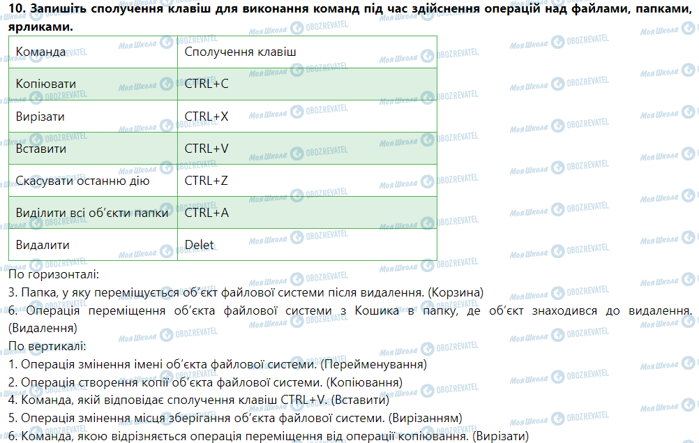 ГДЗ Інформатика 5 клас сторінка Урок № 6. Створення файлів та ярликів. Перейменування, переміщення та відновлення папок, файлів, ярликів