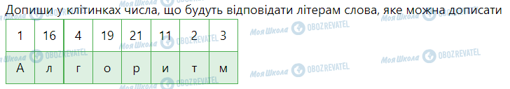 ГДЗ Інформатика 5 клас сторінка 18. Типи алгоритмів