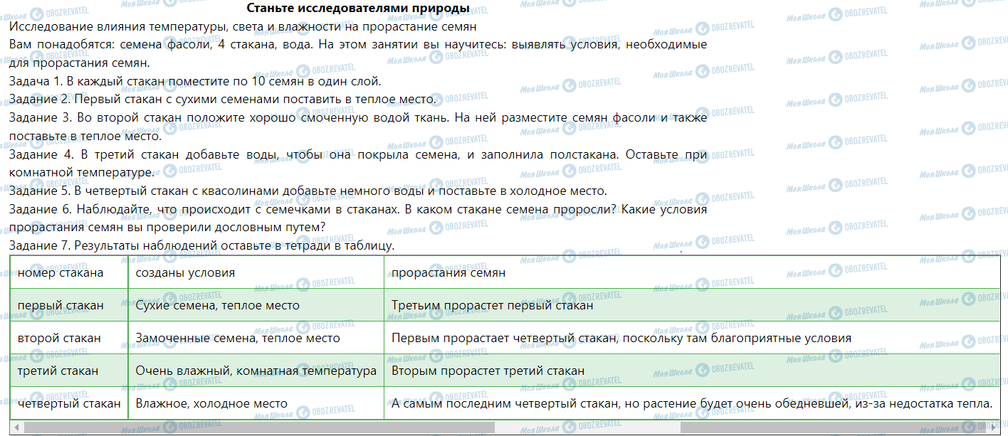 ГДЗ Природознавство 5 клас сторінка Станьте исследователями природы