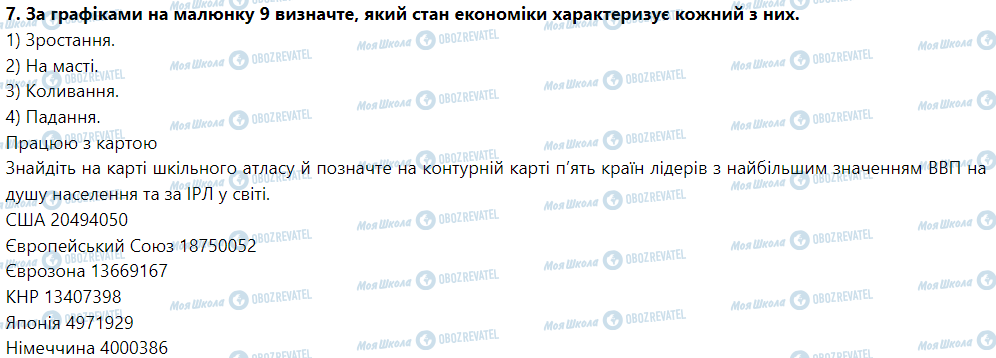 ГДЗ Географія 9 клас сторінка § 2. Національна економіка — складна господарська система