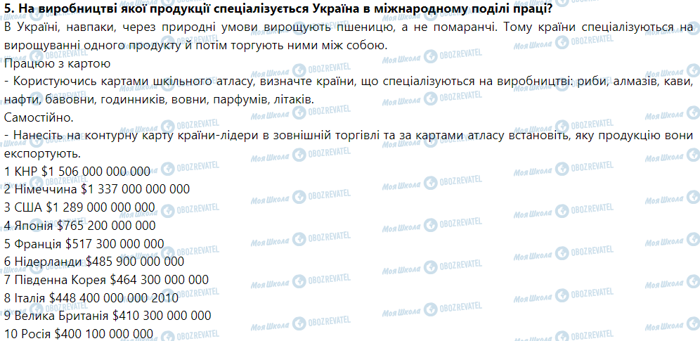 ГДЗ Географія 9 клас сторінка § 5. Сучасне світове господарство