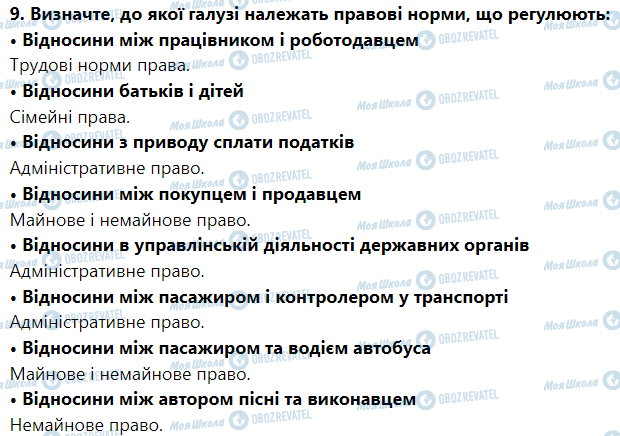 ГДЗ Правоведение 9 класс страница 9. Визначте, до якої галузі належать правові норми, що регулюють