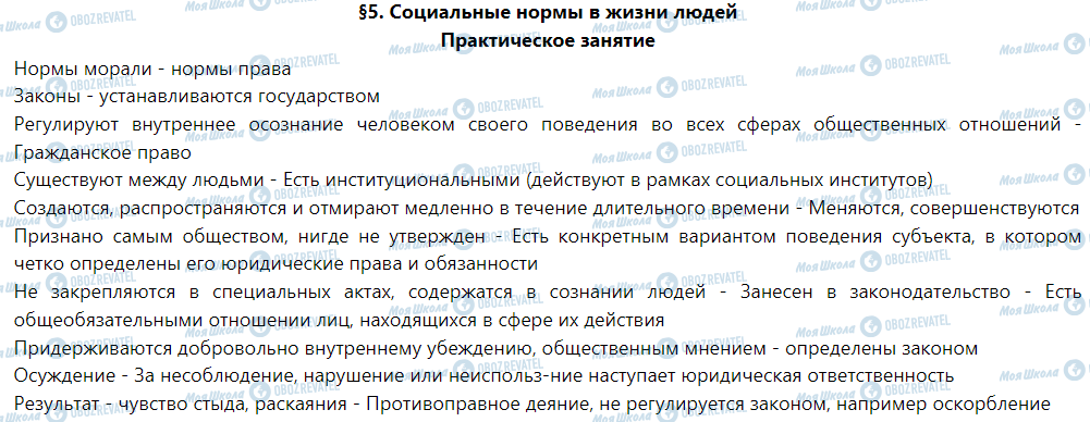 ГДЗ Правознавство 9 клас сторінка §5. Социальные нормы в жизни людей. (Практическое занятие)