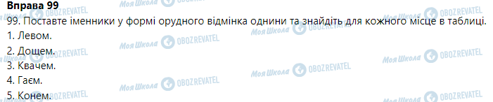 ГДЗ Укр мова 9 класс страница Вправа 88-99