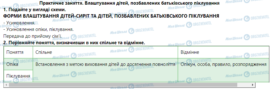 ГДЗ Правознавство 9 клас сторінка Практичне заняття. Влаштування дітей, позбавлених батьківського піклування