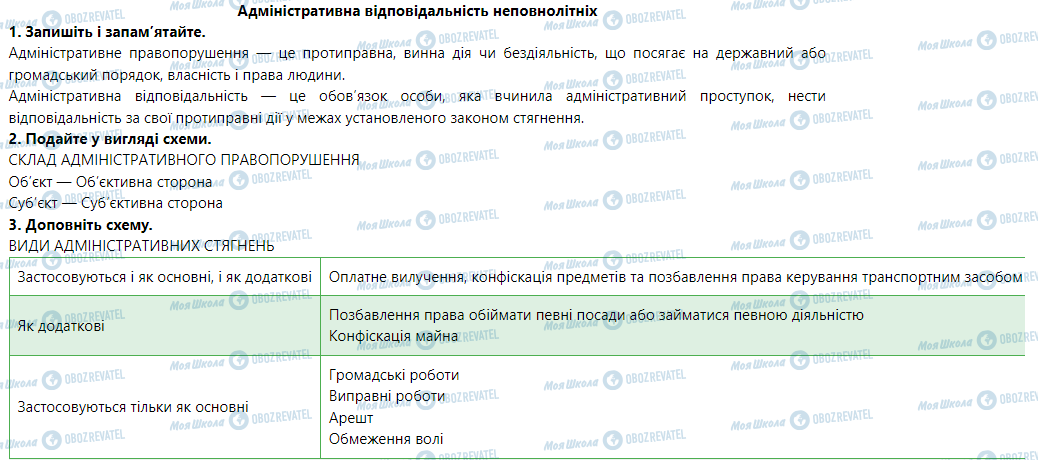 ГДЗ Правознавство 9 клас сторінка Адміністративна відповідальність неповнолітніх