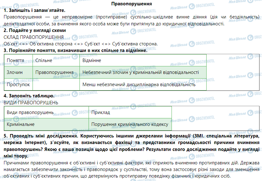 ГДЗ Правоведение 9 класс страница Правопорушення