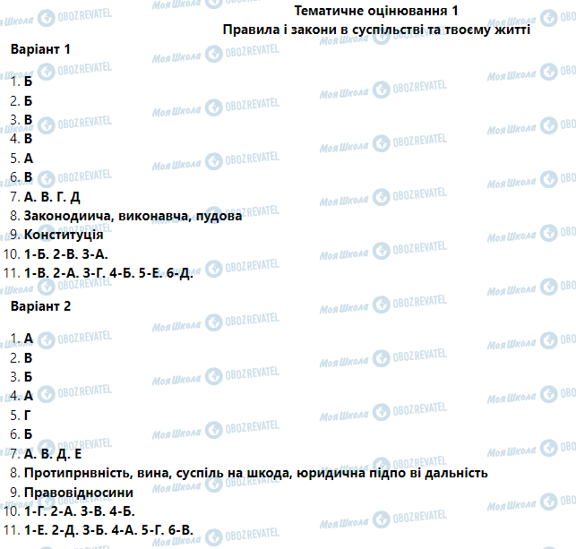 ГДЗ Правоведение 9 класс страница Тематичне оцінювання  1