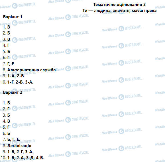 ГДЗ Правоведение 9 класс страница Тематичне оцінювання  2