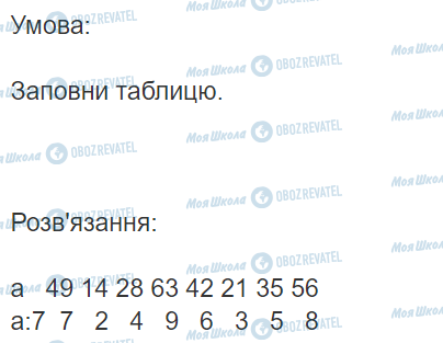 ГДЗ Математика 3 класс страница Вправа 477