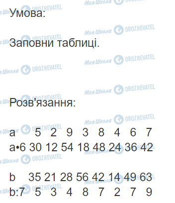 ГДЗ Математика 3 класс страница Вправа 504