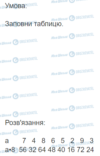 ГДЗ Математика 3 класс страница Вправа 581