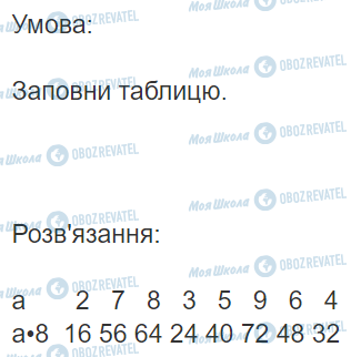 ГДЗ Математика 3 класс страница Вправа 592