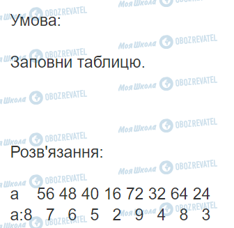 ГДЗ Математика 3 класс страница Вправа 600