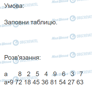 ГДЗ Математика 3 класс страница Вправа 675
