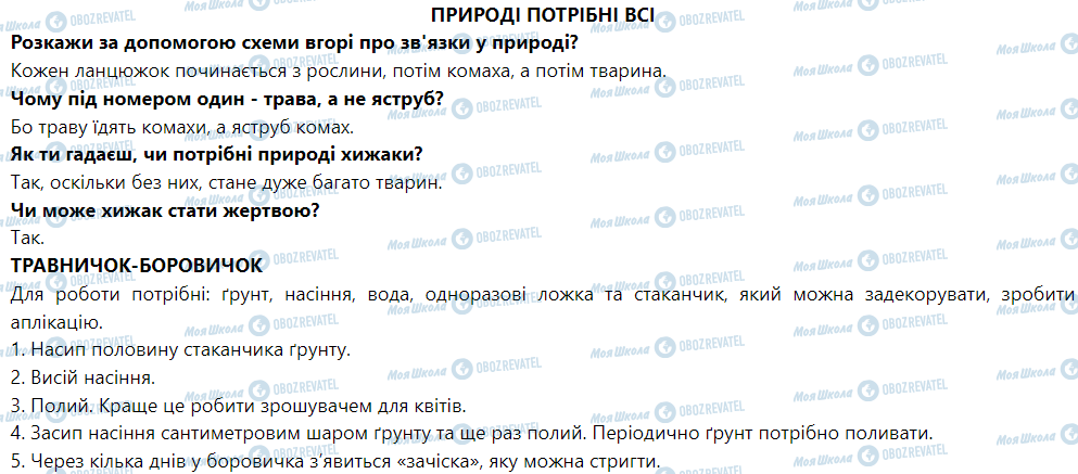 ГДЗ ЯДС (исследую мир) 1 класс страница Що потрібно для життя