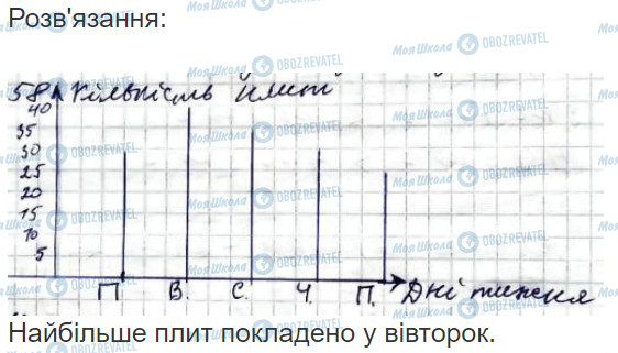 ГДЗ Математика 3 клас сторінка Вправа  358