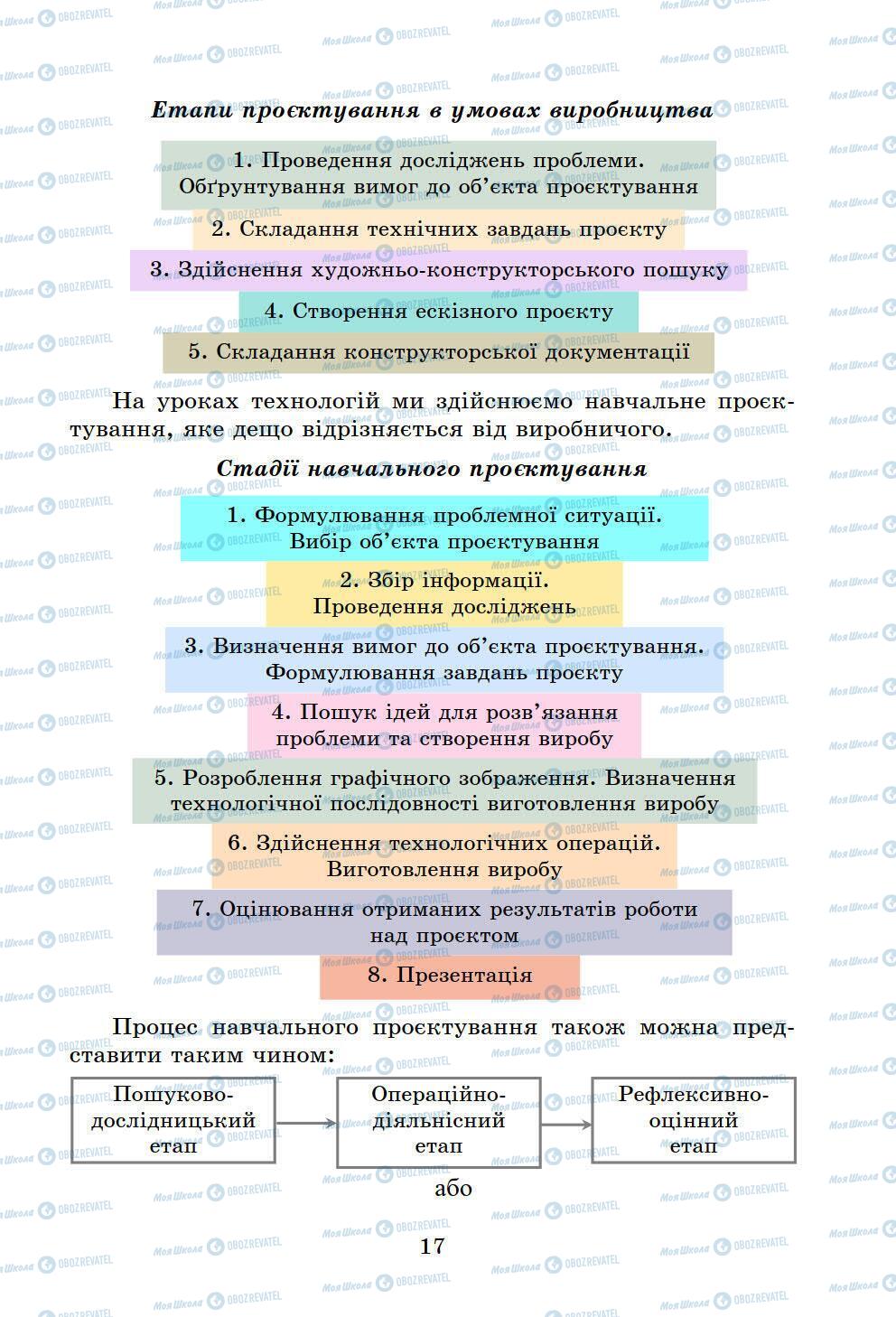 Учебники Информатика 6 класс страница 17