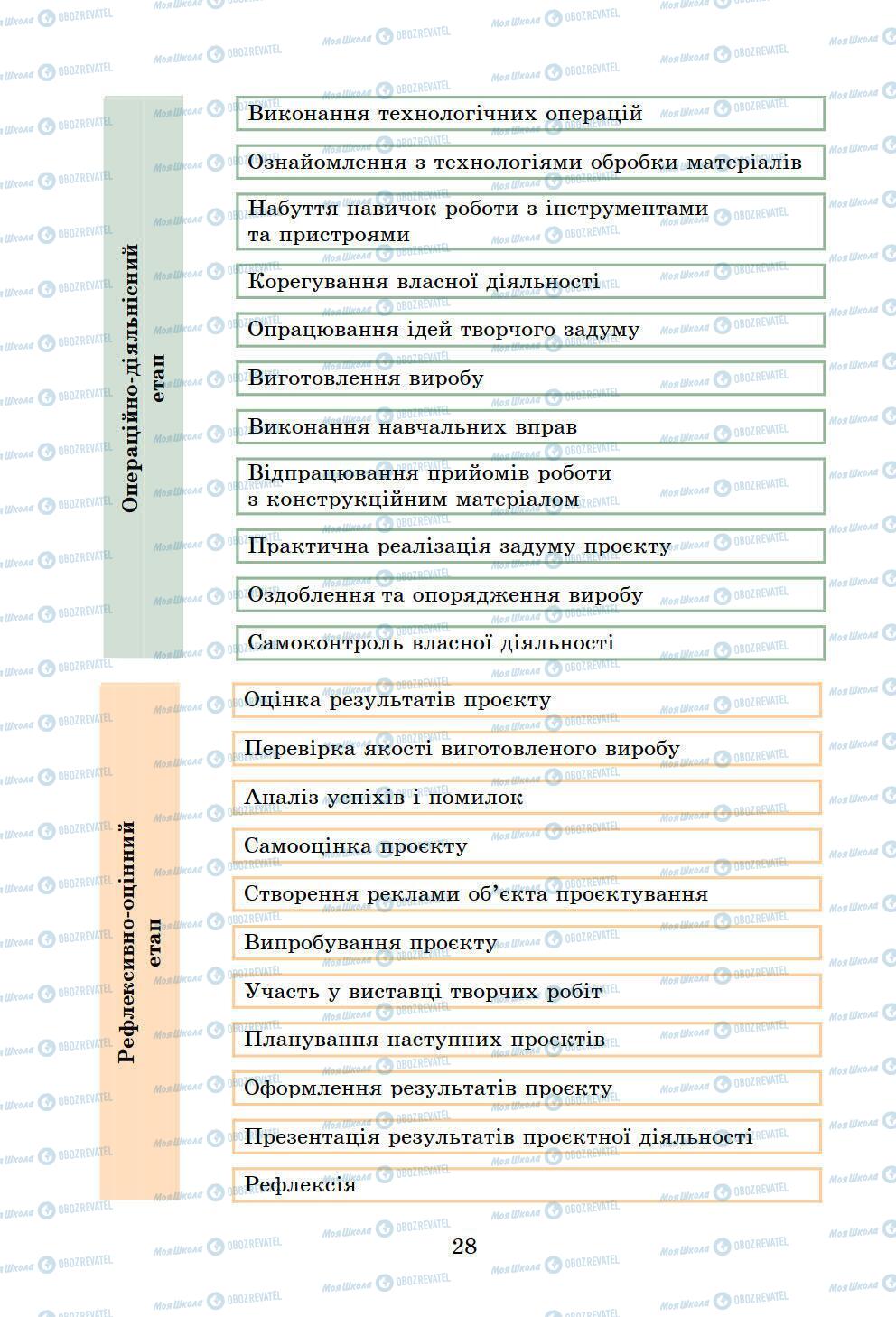 Учебники Информатика 6 класс страница 28