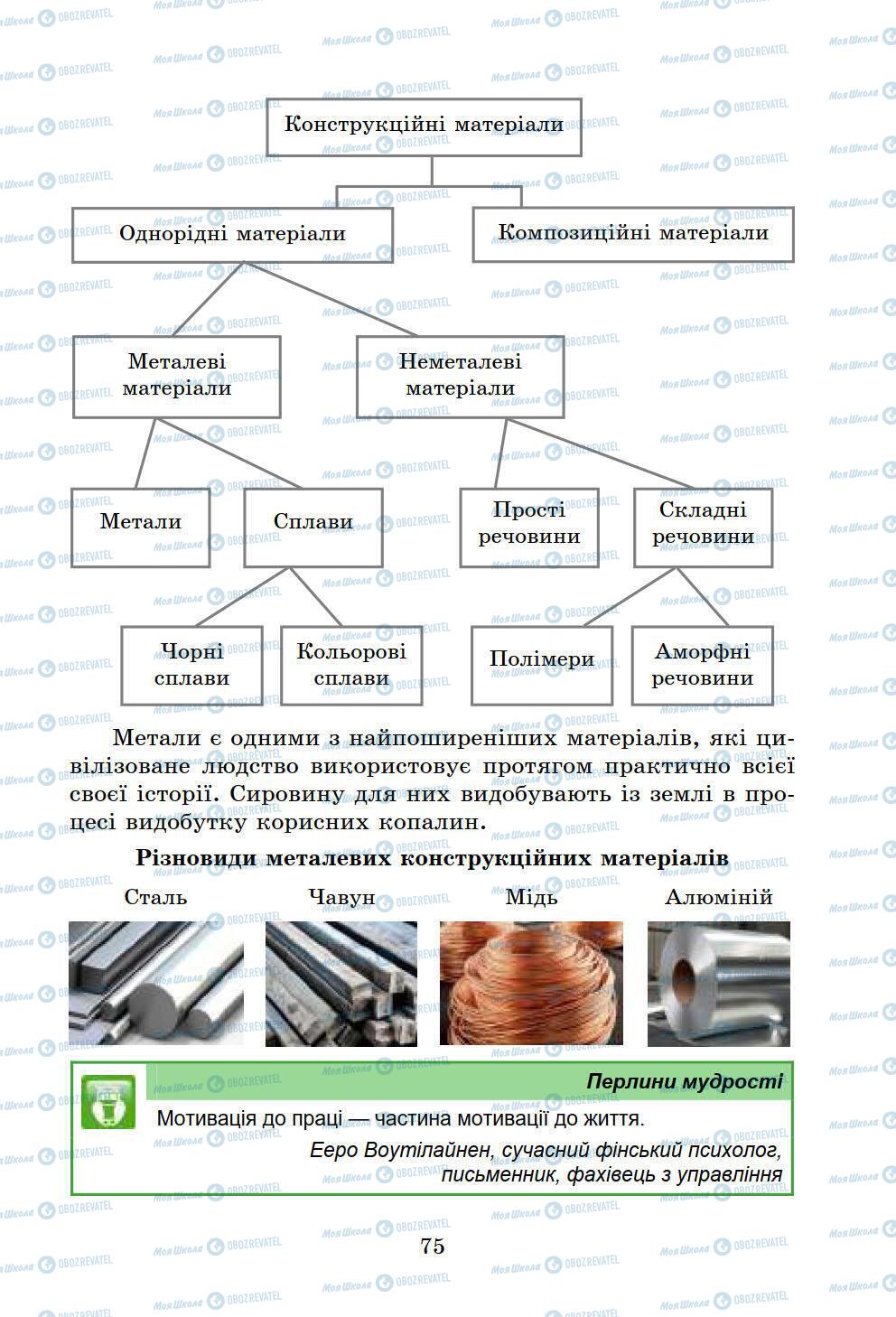 Учебники Информатика 6 класс страница 75