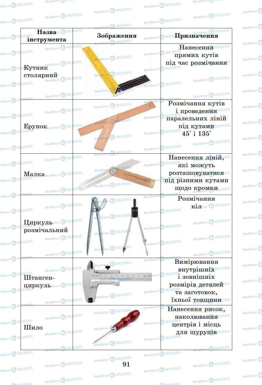 Учебники Информатика 6 класс страница 91